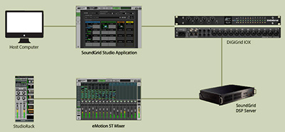 Waves Audio SoundGrid Studio