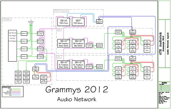 Grammy Audio Network Schematic