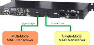 Optocore DD2FR-FX