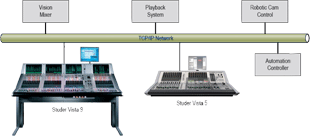 Ember Schematic