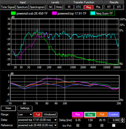 Delay Analysis main page