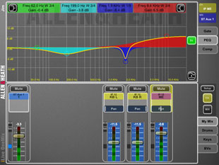 Allen & Heath iLive OneMix