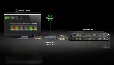 DirectOut DO.Net daemon