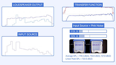 Meyer Sound M-Noise