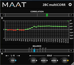 MAAT 2BC multiCORR