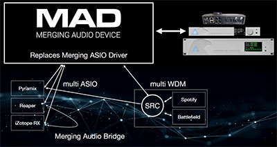 Merging Technologies Merging Audio Device 