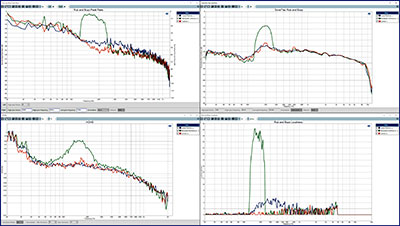 Rub & Buzz example plots