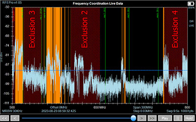 RF Venue RF Explorer Pro