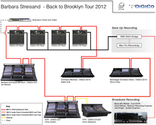 Console network schematic