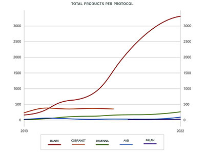 RH Consulting updates audio networking report