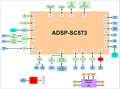 Merging launches Sharc SoCs AES 67 solution
