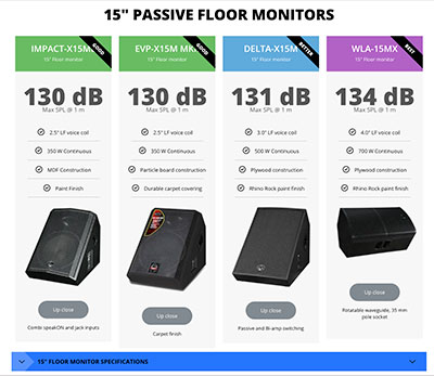 Floor Monitor Browsing Tool