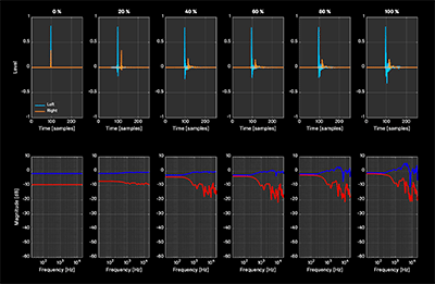 From standard stereo mixdown (left) to full Ambeo effect (right)