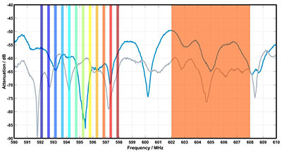 Sennheiser welcomes new FCC WMAS regulation