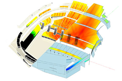 L-Acoustics Soundvision and AFMG Ease 5