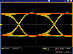 Eye Diagram