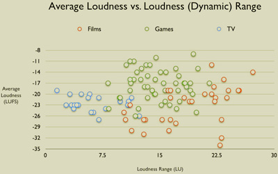 Loudness