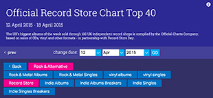 Official Charts Company