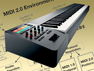 Roland's A-88 MK – the first Midi 2.0-ready controller keyboard