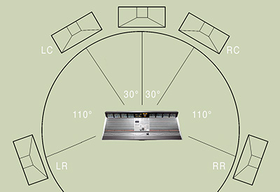 Mixing in surround sound