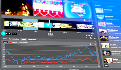 Loudness measurement with MediaProxy LogServer 