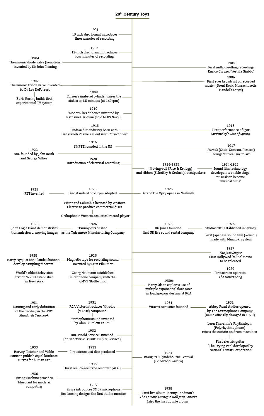 Pro Audio Timeline