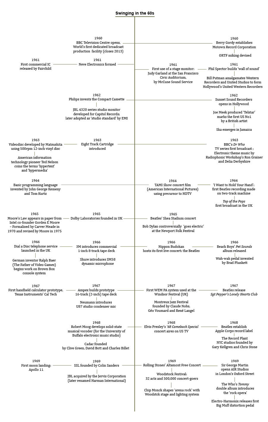 Pro Audio Timeline