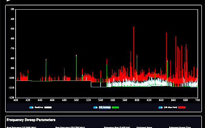 RF Venue Spectrum Recorder RF Venue Spectrum Recorder v3.2