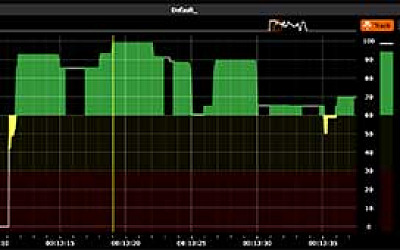 Nugen Audio DialogueCheck