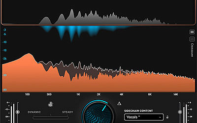 Waves Curves Resolve